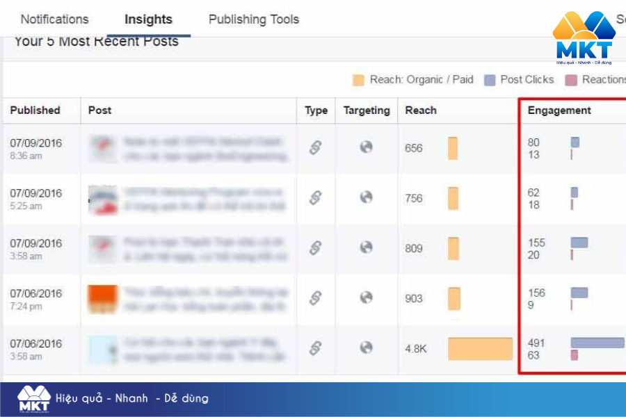 10 cách tăng tương tác nhóm Facebook