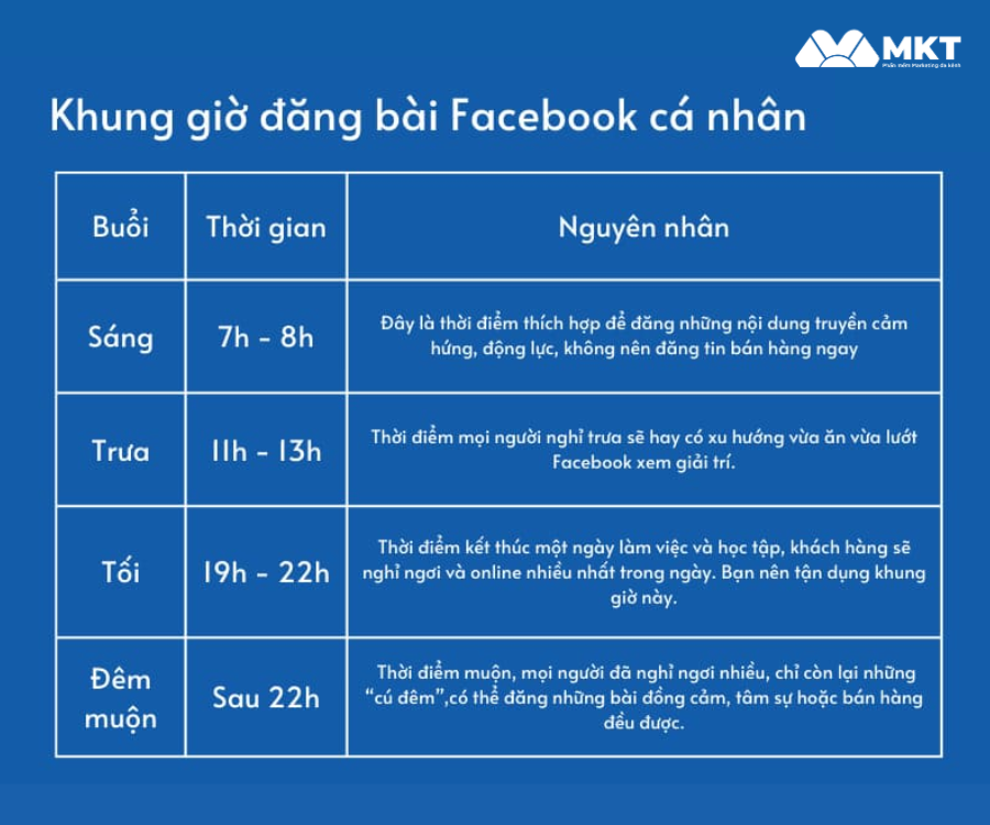 Đăng bài theo khung giờ trong ngày Nên Đăng Bài Facebook Lúc Mấy Giờ