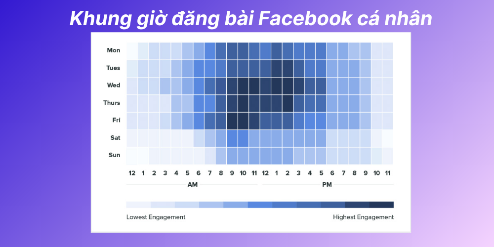 Khung giờ đăng bài theo ngày trong tuần Nên Đăng Bài Facebook Lúc Mấy Giờ