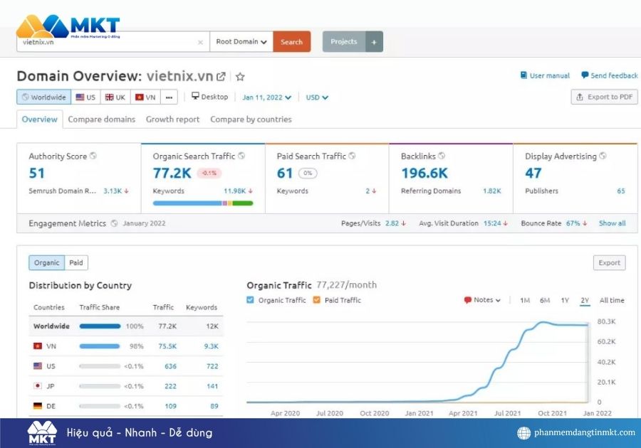 Công cụ check traffic website