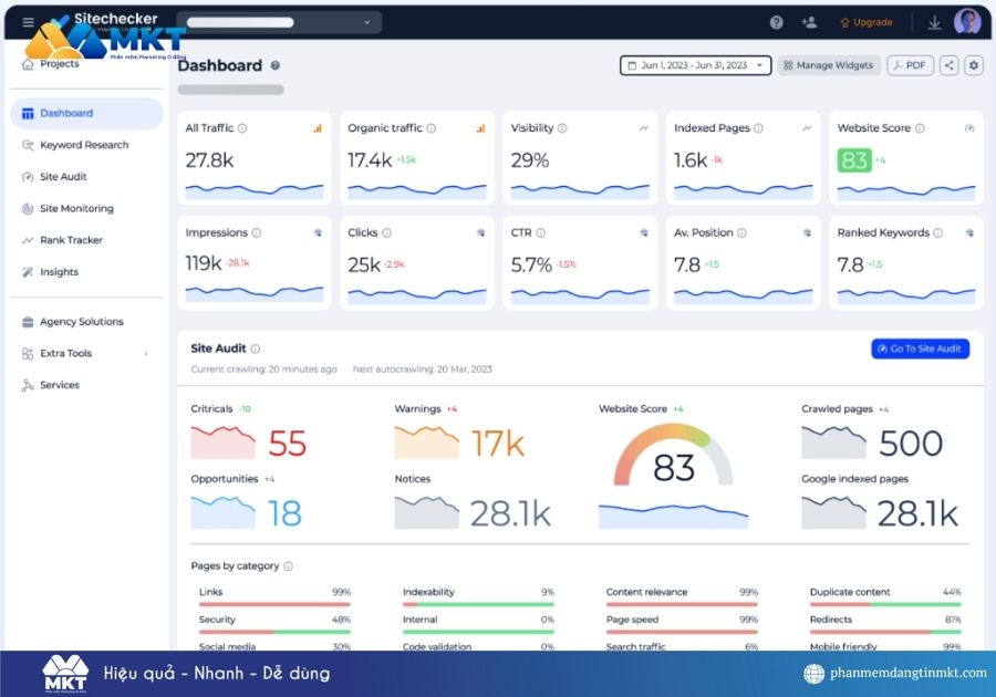 Công cụ check traffic website