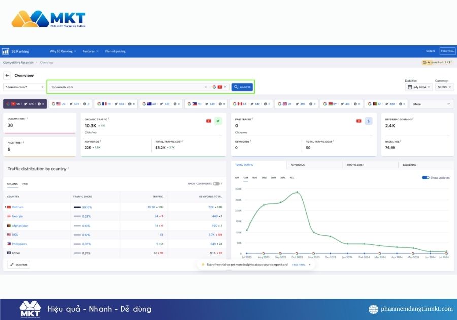 Công cụ check traffic website
