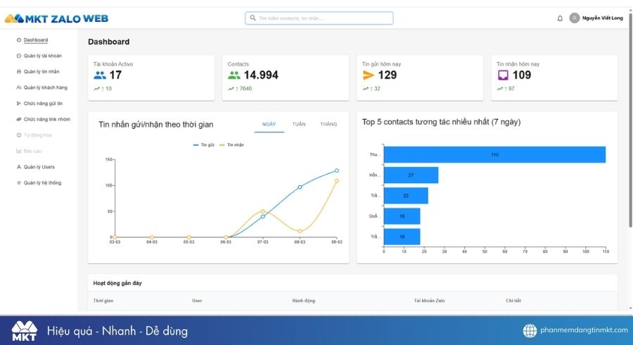 Phần mềm MKT Zalo Web
