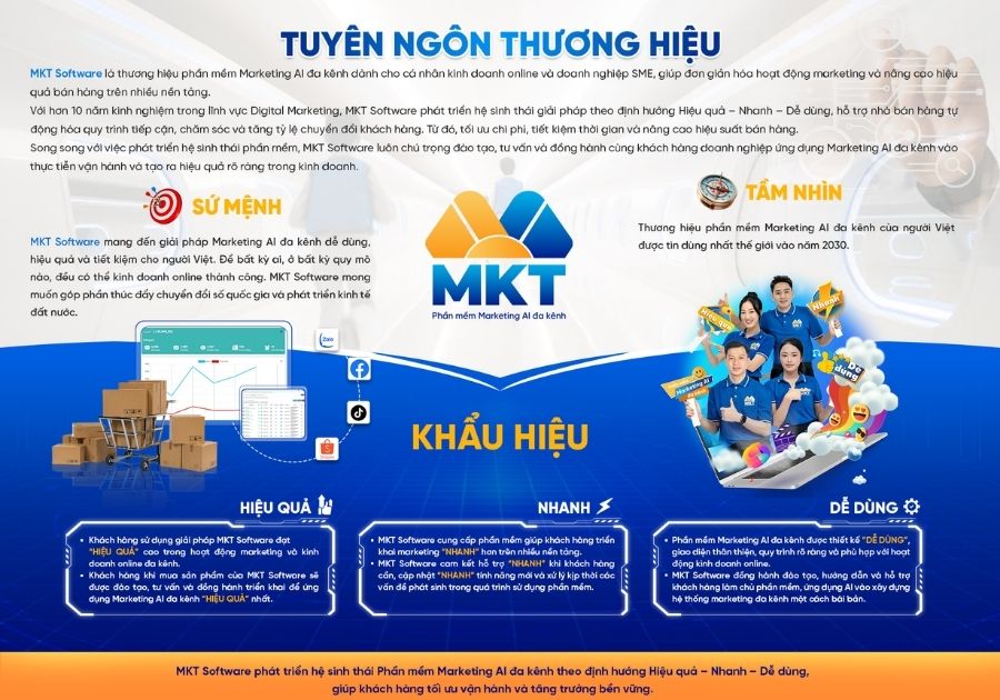 Marketing AI đa kênh